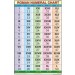 Roman Numeral Chart