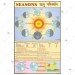 Seasons And Climate Charts