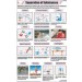 Separation of Substances Chart