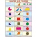 Shapes and Figures For Mathematics Chart