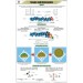 Soaps and Detergents Chart