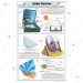 Solar Cooker Chart