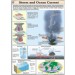 Storm and Ocean Current Chart