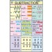 Subtraction For Mathematics Kit