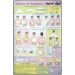 Triangular bandages Chart