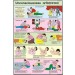 Unconsciousness Chart