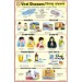 Viral Diseases