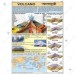 Volcano Charts