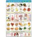 Water & Roughage Chart