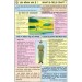What is field craft Chart