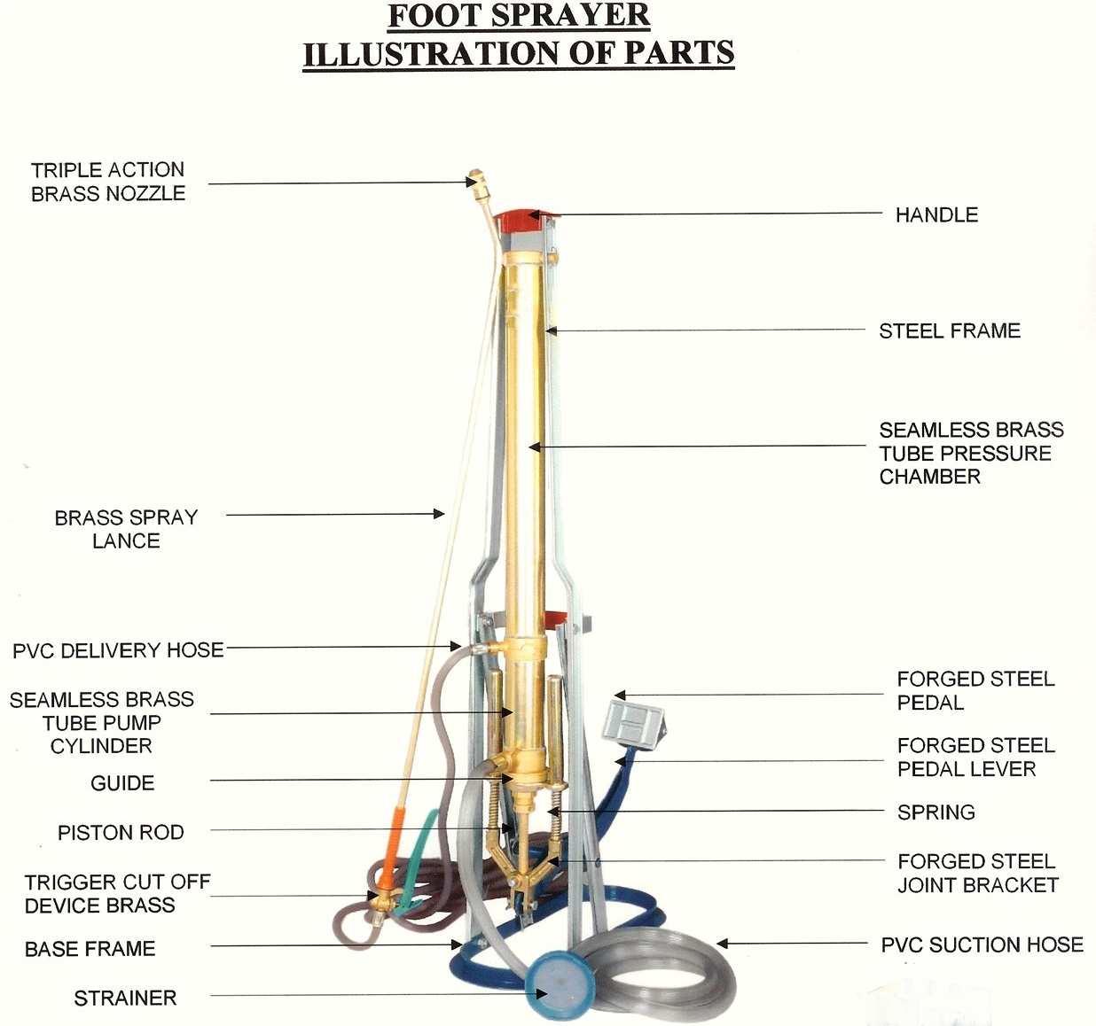 ILLUSTRATION OF PARTS