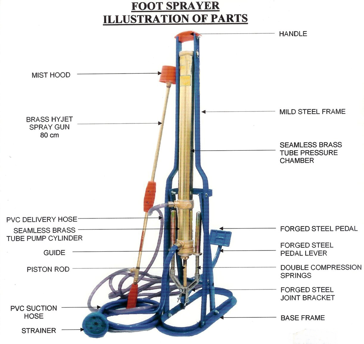 ILLSTRATION OF PARTS